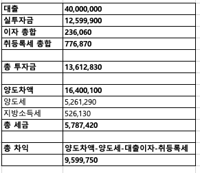 박** 후기 이미지